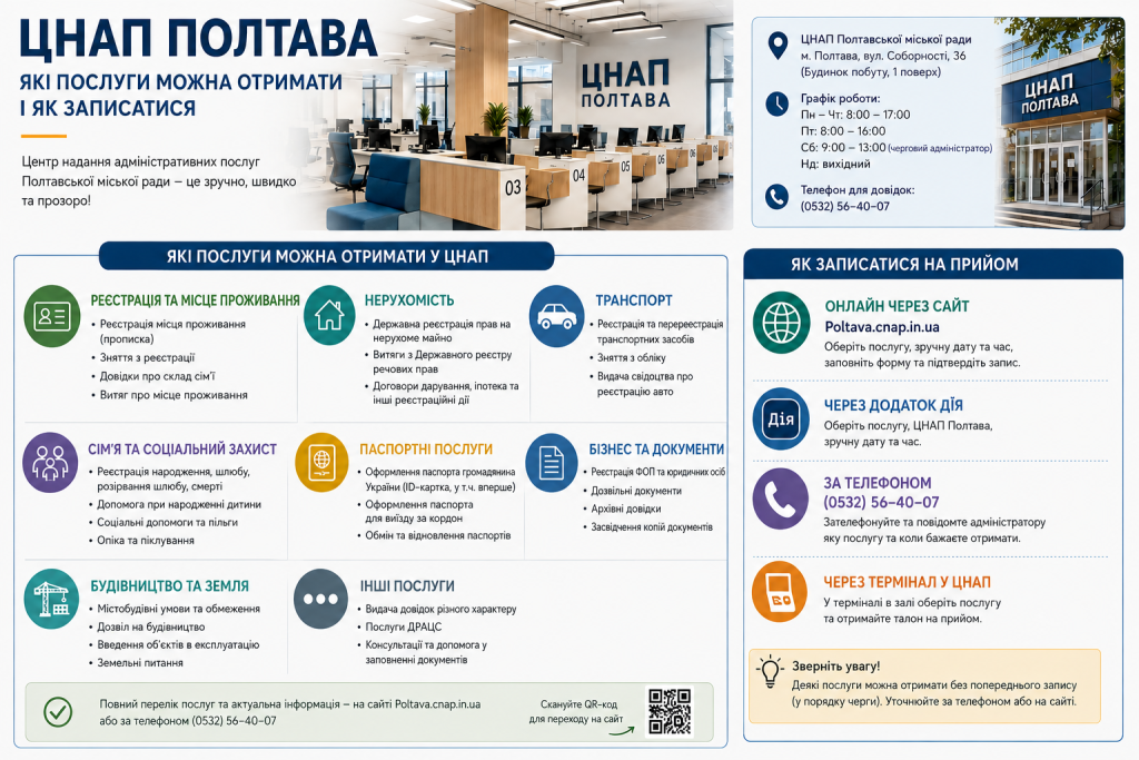 Інфографіка про ЦНАП Полтави з переліком адміністративних послуг, графіком роботи та способами запису на прийом