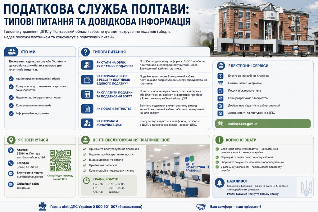 Інфографіка про податкову службу Полтави з контактами, електронними сервісами, графіком роботи та відповідями на типові питання